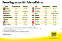 Grafik_Promillegrenzen_Fahrrad 
