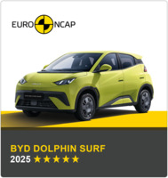 Crashtest: BYD Dolphin Surf &copy;ÖAMTC/Euro NCAP